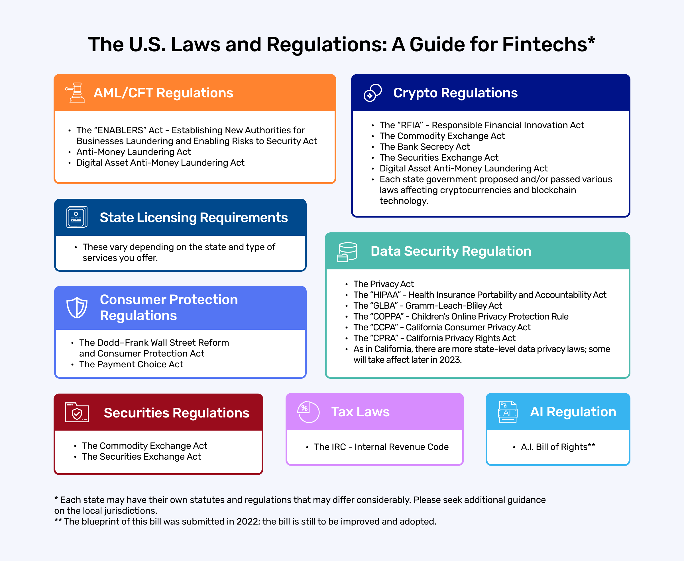 How To Leverage Fintech Regulations And Standards